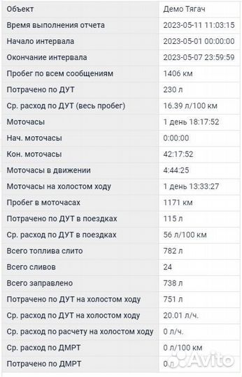Глонасс/GPS контроль топлива