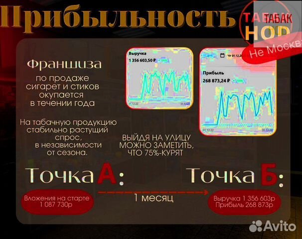 Табачный магазин Франшиза прибыль от 200.000р\мес