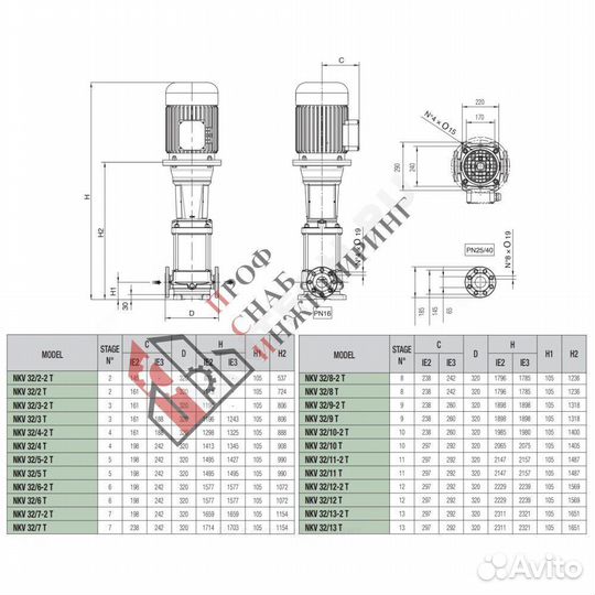 Насос NKV 32/5-2 T 400D/50T IE3 DAB 60167528