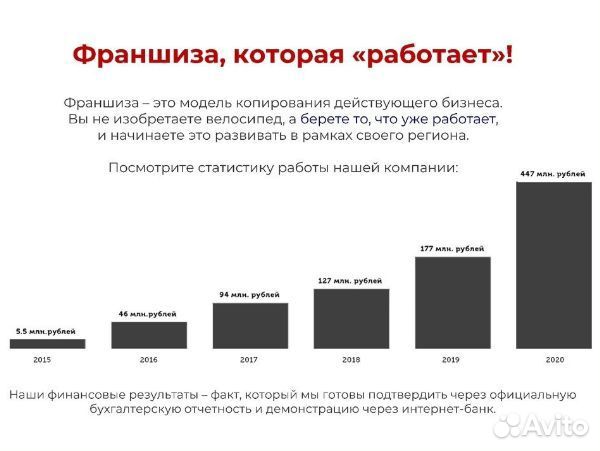 Готовый бизнес с оборотом 16 млн рублей в год