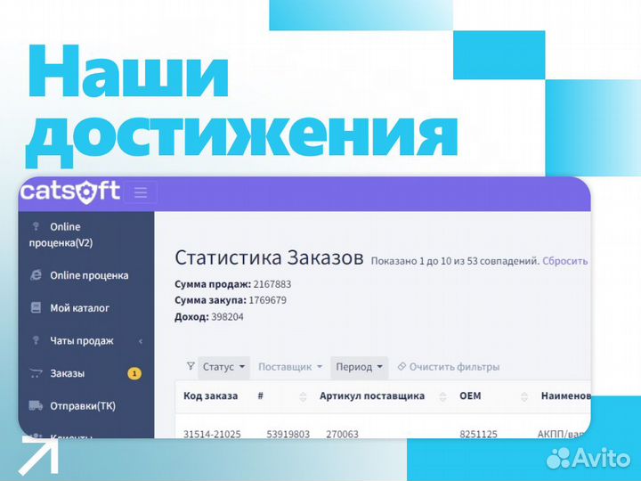 Бизнес на автозапчастях онлайн