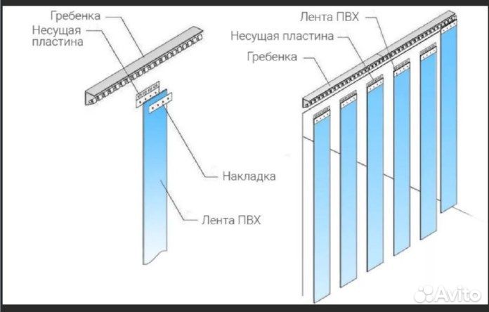 Полосовые пвх завесы в наличии всех размеров
