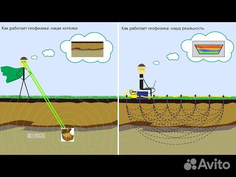 Все методы поиска воды на участке для скважины или колодца