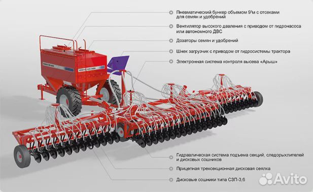 Комплекс посевной Агромастер Agrator Disk 20000, 2023
