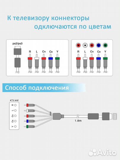 PS2 PS3 Компонентный кабель Sony PlayStation