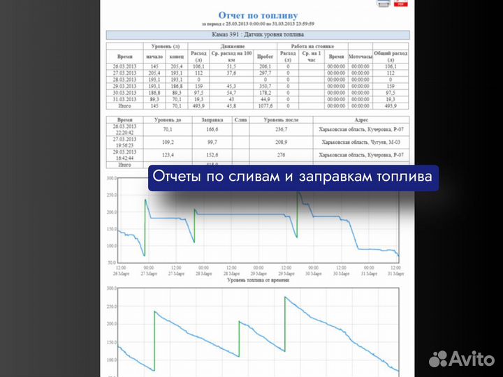 Уcтановкa GPS/глонасс на спецтехнику