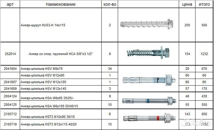 Анкер распорный М 8/10/12 Hilti (Германия)