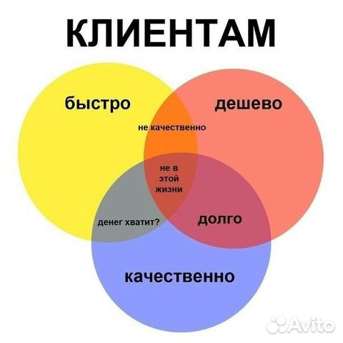 Бригада строителей