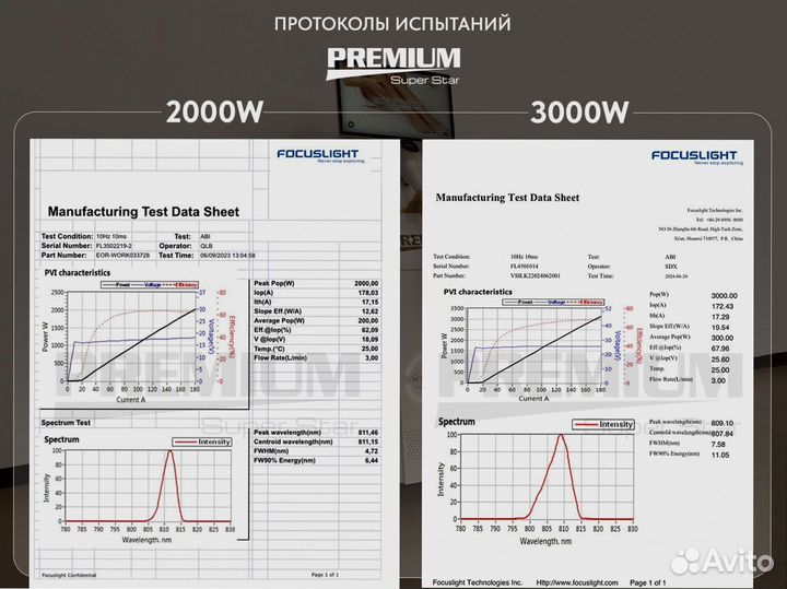 Диодный лазер 2000W