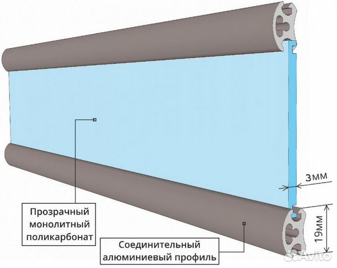 Прозрачные Ролставни для веранды