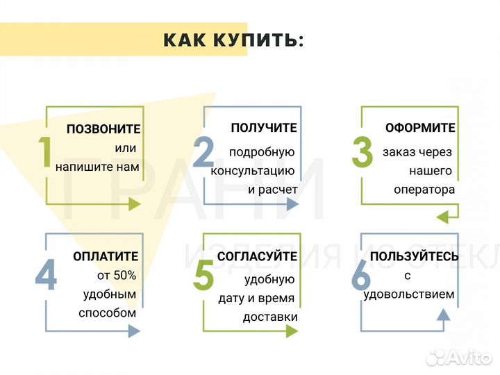 Раздвижные двери для душевой