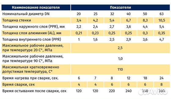 Труба полипропилен армир. алюминием 20х3,4 (PN25)
