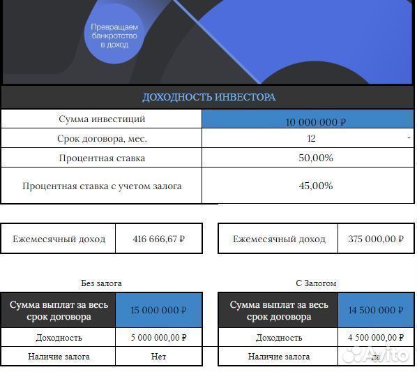 Инвестиции в недвижимость с высокой доходностью