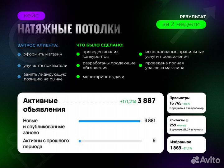 Авитолог / Услуги Авитолога / Гарантия результата