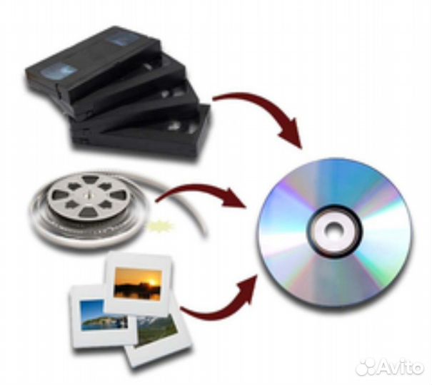 Оцифровка студия. Видеокассеты, пленки, фото