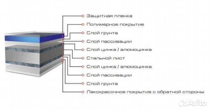 Сэндвич-панели стеновые 150мм с утеплителем