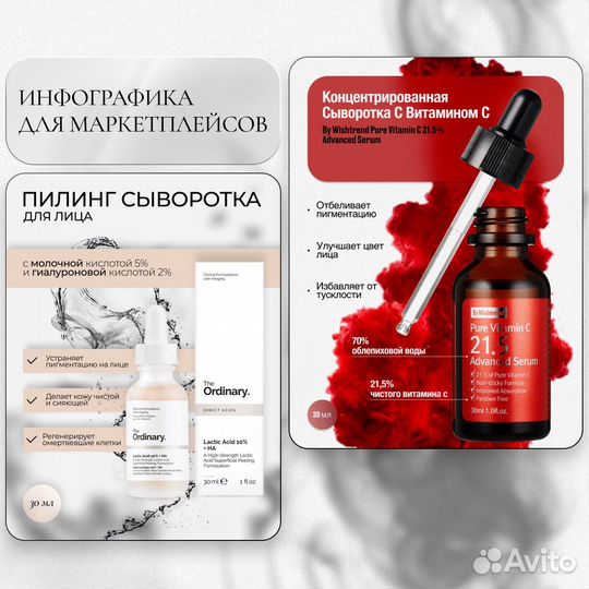 Инфографика для WB/Ozon/Яндекс маркет