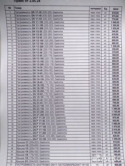 Гастроемкость GN 1/2 нерж. сталь, все размеры