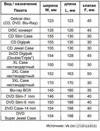 Пакеты для аудиокассет/футляров и CD,DVD,Blu-Ray