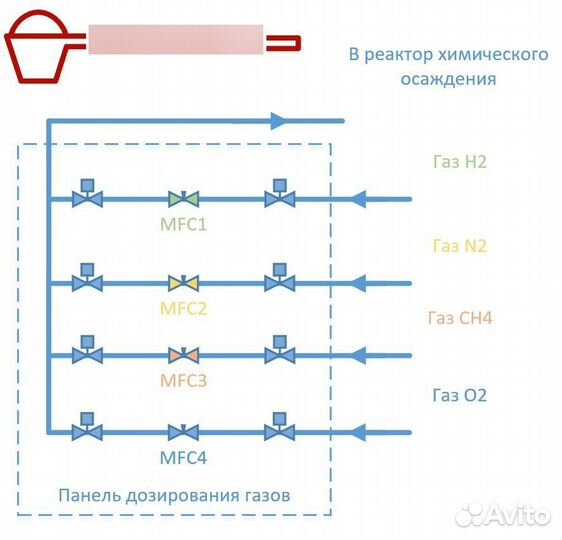 Разработка, ремонт, модернизация дозирующих систем