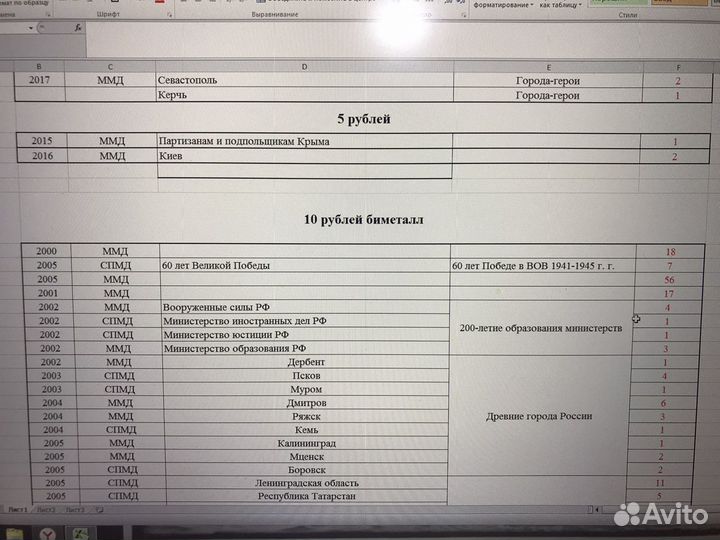 Монеты Юбилейные России с 1999 года