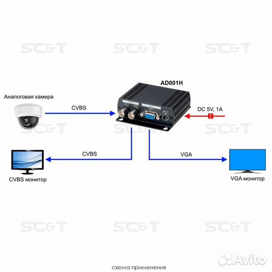 AD001H Конвертер аналогового видеосигнала