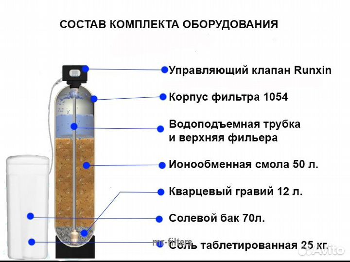 Умягчитель / Подбор