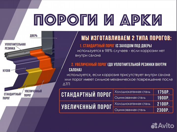 Ремонтные пороги Ford Focus 2 Универсал