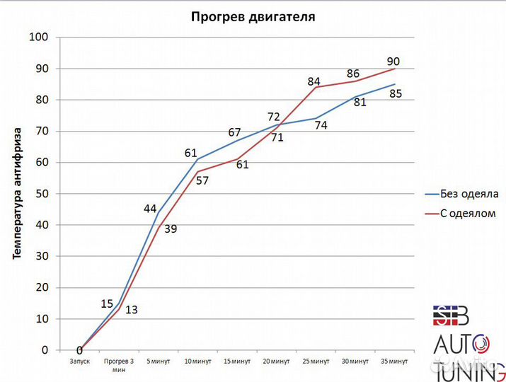Утеплитель для двигателя (автоодеяло 155*85)