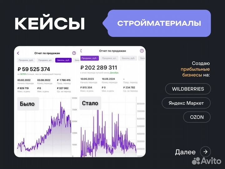 Инвестиции в готовый бизнес. Доход от 200 тыс