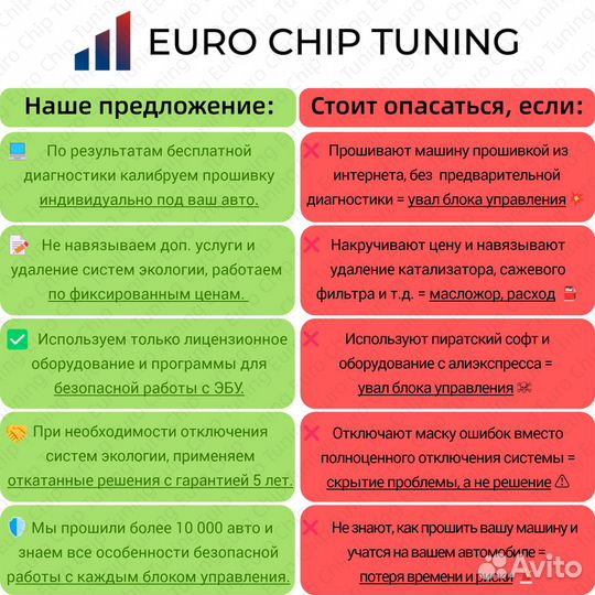 Отключение мочевины Renault Talisman