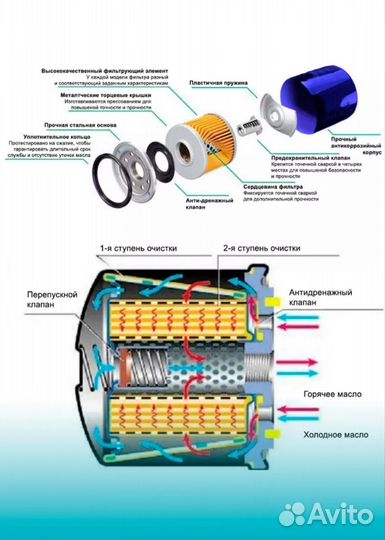 Фильтр масляный Kia Hyundai Mitsubishi Mazda