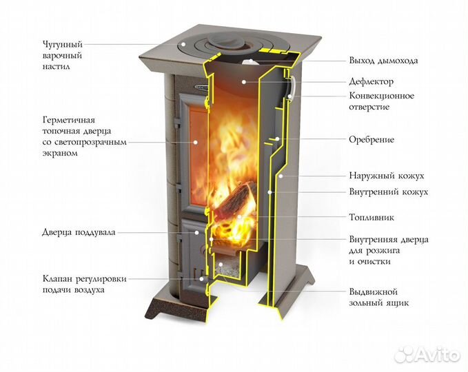 Печь-камин отопительно-варочный тмф Статика Тетра