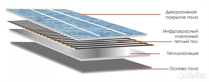 Инфракрасный теплый пол