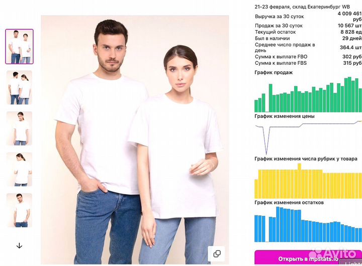 Складчина mpstats, доступ мпстатс мпстат