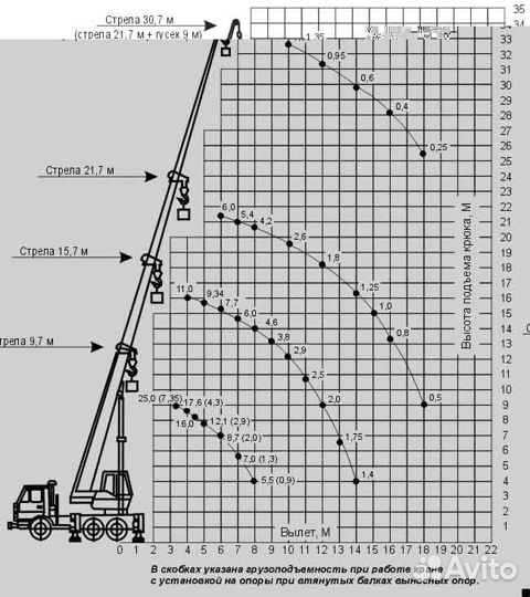 Услуги автокран вездеход 25 тонн