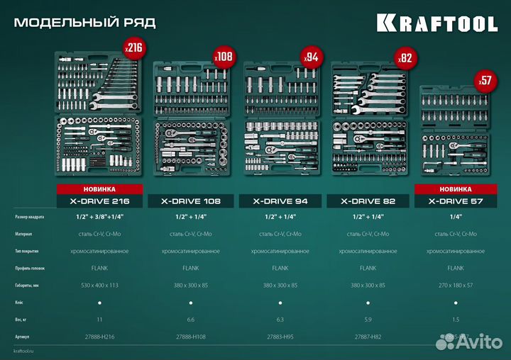 Набор инструмента 82 предмета