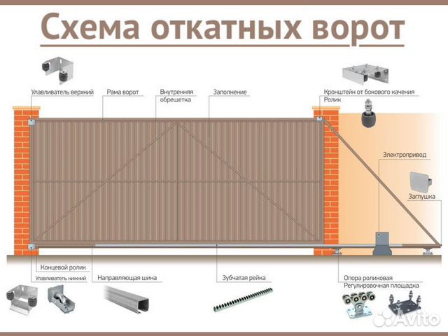 Откатные ворота с калиткой