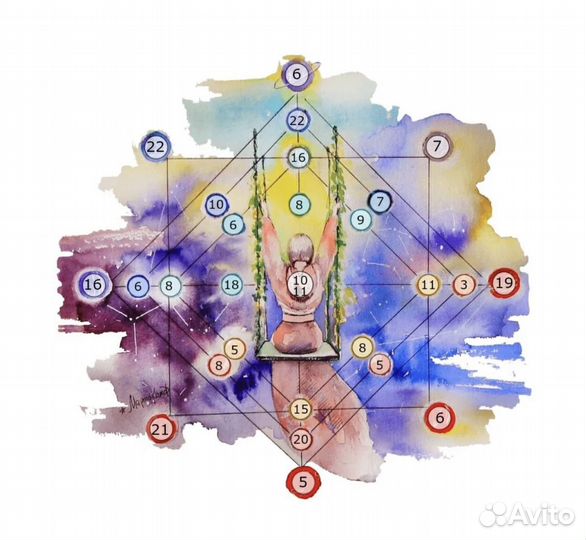 Денежная матрица судьбы