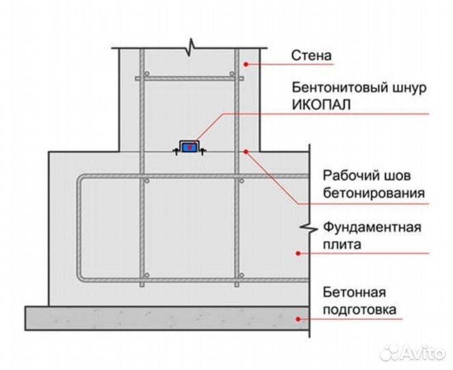 Бетонитовый шнур икопал