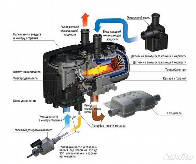 Автомастерская
