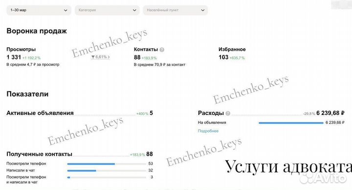 Авитолог, услуги авитолога, продвижение