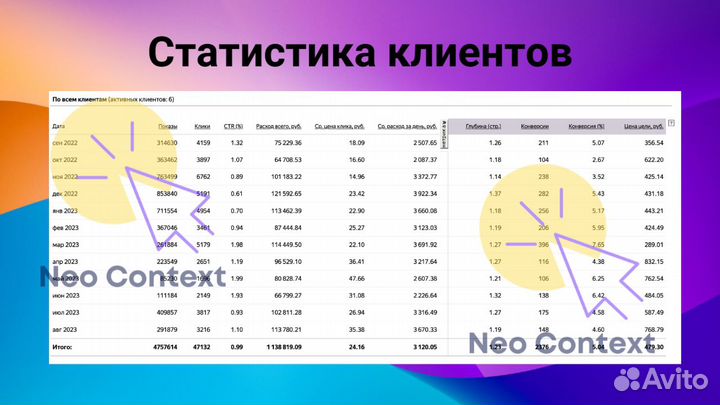 Профессиональная настройка Яндекс Директ
