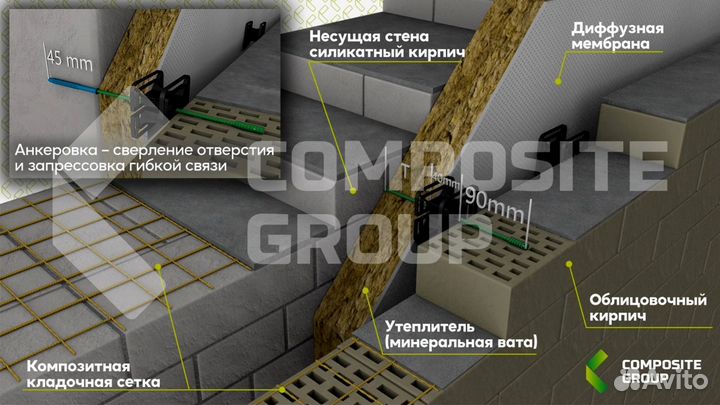 Композитная стеклопластиковая сетка в рулонах