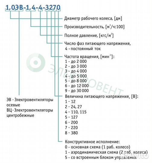 Вентилятор вытяжной 1,0эв-1,4-4-3270 Т4