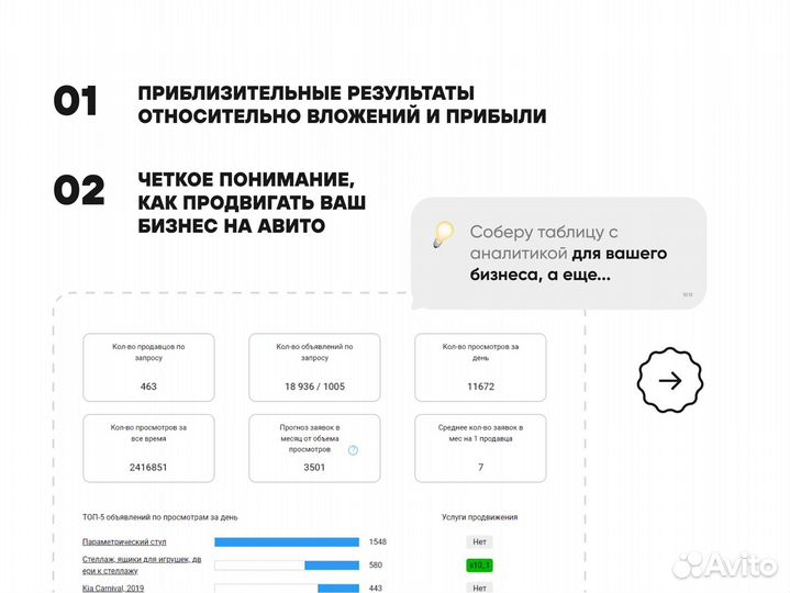 Специалист по Авито /Авитолог