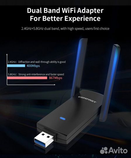 Wi Fi адаптер Comfast RTL8812BU 1300 Мбит/с USB3.0