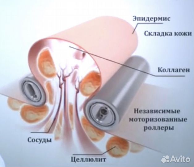 Онлайн курс косметолог-эстетист