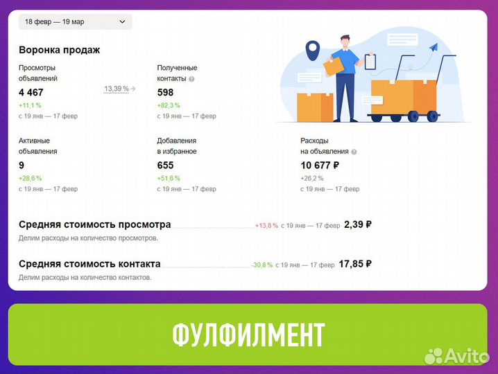 Авитолог/ Выход в рекомендации/ Работа по договору