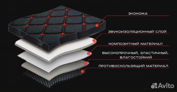 5D/3D Автомобильные коврики